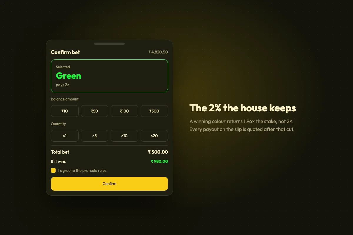 Bet confirmation screen with Green selected, stake and quantity chips and the payout left after the two per cent fee