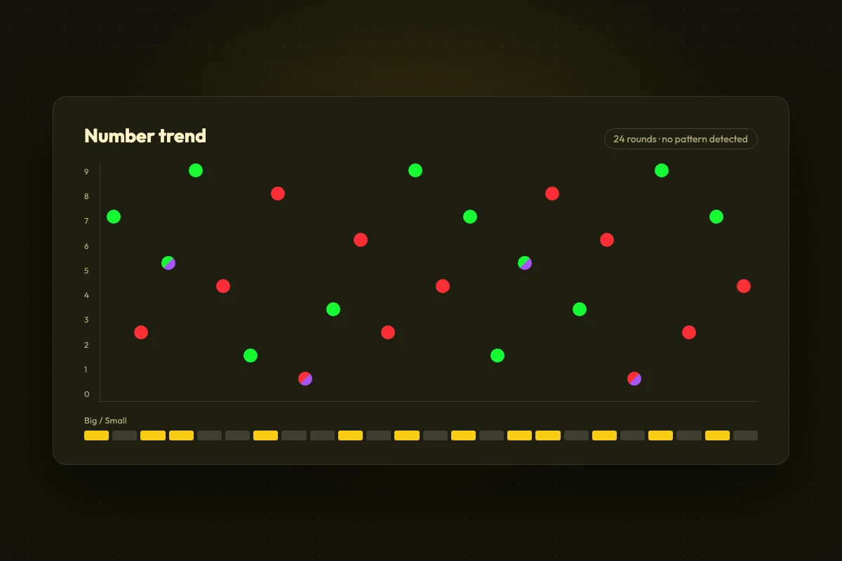 Number trend chart plotting the drawn digit across twenty-four consecutive rounds with no repeating pattern