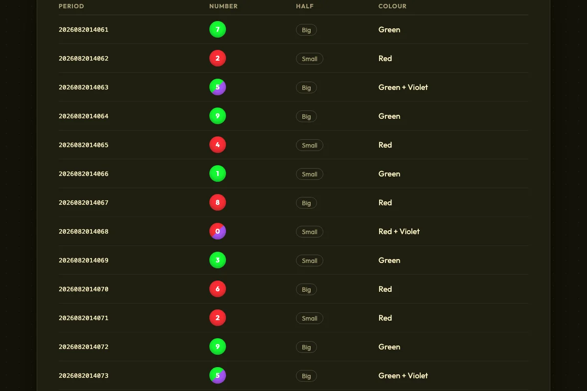 Round history table listing period numbers, the drawn ball, the Big or Small half and the winning colour
