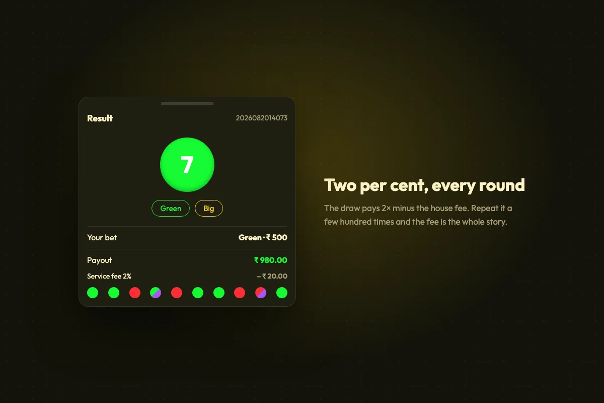 Result screen showing the drawn number seven tagged Green and Big, with the payout and the two per cent fee